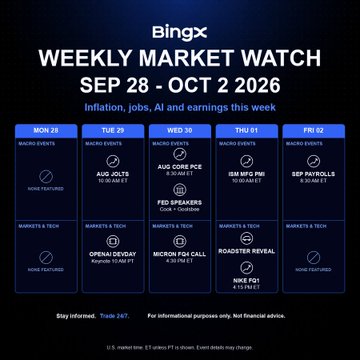 BingX's Weekly Market Watch for Sep 29 – Oct 2 2026 highlights key macro and tech events, including August JOLTS (Tue 29), Fed Speakers (Wed 30), ISM Manufacturing PMI (Thu 01), and September Payrolls (Fri 02), alongside company events like Micron (FDX) Q1 call (Wed 30) and Nike Q1 (Thu 01). This macro calendar sets the inflation, employment, and earnings backdrop relevant to the crypto market overview, which notes BTC trading around 84,156.6 USDT, up ~1.5% on the day after dipping to ~82,540 in late Asian hours.
