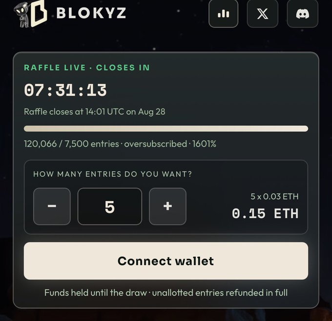 A screenshot of a Blokyz raffle page showing '07:31:13' countdown, 120,066/7,500 entries (oversubscribed 1601%), with 5 entries priced at 0.15 ETH.