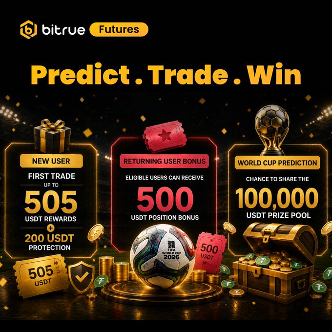 A Bitrue Futures promotional graphic featuring the headline "Predict . Trade . Win" with three highlighted offers: up to 505 USDT first trade rewards plus 200 USDT protection for new users, a 500 USDT position bonus for returning users, and a 100,000 USDT World Cup 2026 prediction prize pool, all centered around a FIFA World Cup 2026 soccer ball and treasure chest imagery to reinforce the accompanying post's prediction challenge and signup bonuses.