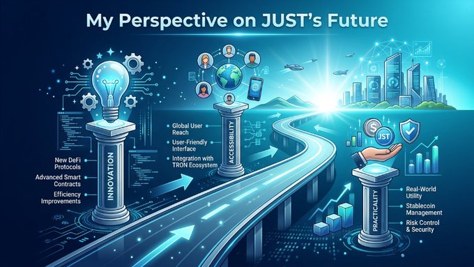 A futuristic infographic titled "My Perspective on JUST's Future" displays pillars labeled "Innovation," "Accessibility," and "Practicality," featuring icons representing DeFi protocols, global users, TRON ecosystem integration, and stablecoin management, with a glowing roadmap leading toward a tech-inspired cityscape. The visual reinforces the post's message by symbolizing JUST's path toward long-term relevance in decentralized finance through accessible, practical, and innovative financial services.