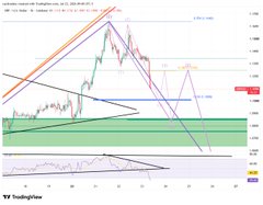 The image displays a 4-hour candlestick chart of XRP/USD trading around $1.095, with the price action closely mirroring the post's narrative as it hovers above the critical $1.08 support zone. Technical indicators on the chart, including downward-sloping trendlines and an RSI in the lower panel, visually support the post's warning that a breakdown below $1.08 could open the door to a 21% decline toward $0.86.
