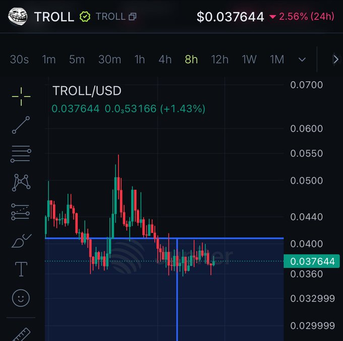 A cryptocurrency trading chart for TROLL/USD showing a price of $0.037644 with a 2.56% decline over 24 hours, with values ranging roughly from $0.0300 to $0.0700.