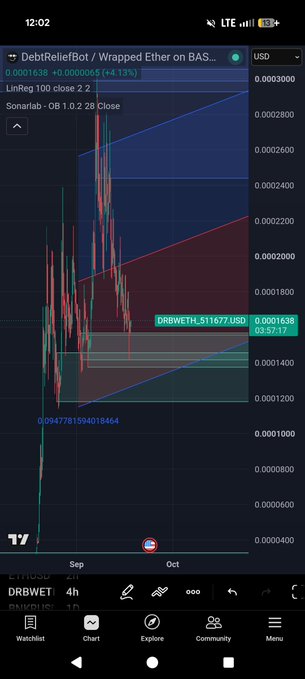 A TradingView chart on a mobile screen showing the cryptocurrency 'DRBWETH' (DebtReliefBot / Wrapped Ether on BASE) with a price of 0.0001638 USD.