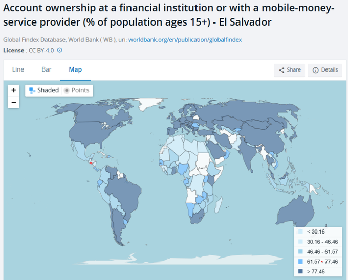 A world map titled 'Account ownership at a financial institution or with a mobile-money-service provider (% of population ages 15+) - El Salvador', sourced from the World Bank's Global Findex Database, showing data shaded by country.