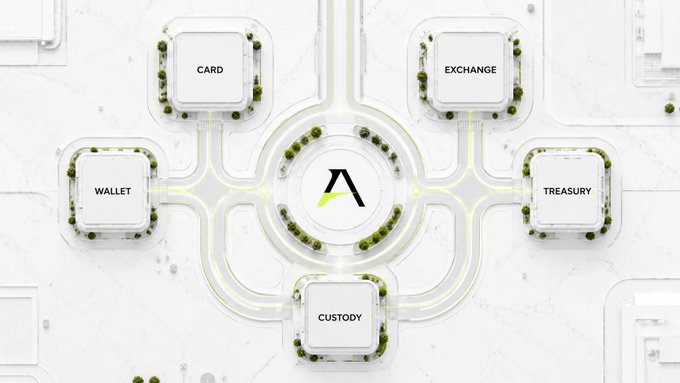 An architectural diagram showing five white nodes labeled "CARD," "EXCHANGE," "WALLET," "TREASURY," and "CUSTODY" connected by glowing pathways to a central hub marked with the letter "A," visually representing the unified infrastructure for RWA across Asia mentioned in the post.