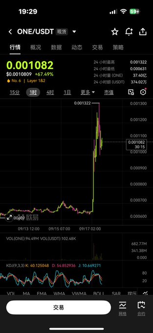 The image shows a cryptocurrency trading chart on a mobile app displaying ONE/USDT at $0.001082, up 67.49%, with a dramatic vertical price spike visible on the candlestick chart — perfectly illustrating the poster's frustration about missing out on a random shitcoin pump while their holdings in OKB and ETH remain stagnant, fueling their desperation to make quick profits.