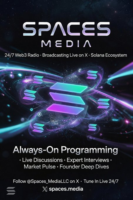 Promotional graphic for 'SPACES MEDIA' advertising '24/7 Web3 Radio - Broadcasting Live on X - Solana Ecosystem' featuring a stylized Solana logo and the tagline 'Always-On Programming' with descriptions of Live Discussions, Expert Interviews, Market Pulse, and Founder Deep Dives.