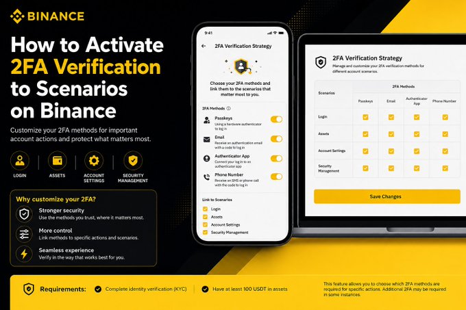 Binance infographic titled 'How to Activate 2FA Verification to Scenarios on Binance' showing customization options for different 2FA methods (Passkey, Email, Authenticator App, Phone Number) for various account scenarios.