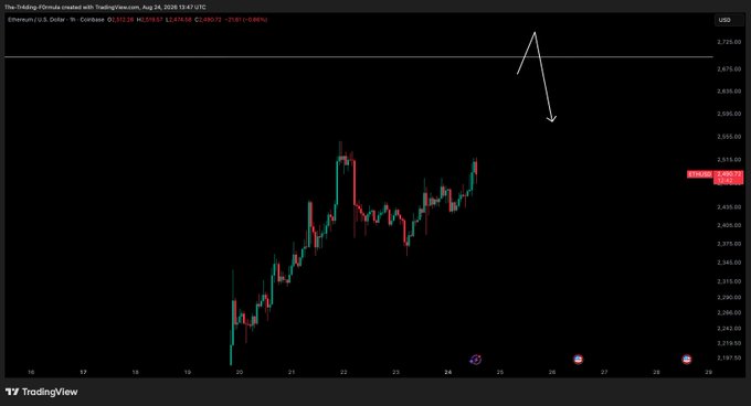 A TradingView chart of Ethereum/U.S. Dollar (ETHUSD) on August 24, 2026, showing price action around $2,516 with a white arrow pointing downward to indicate a predicted drop.