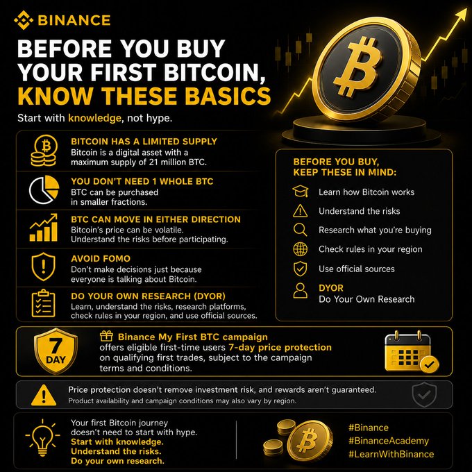 A Binance educational infographic titled 'BEFORE YOU BUY YOUR FIRST BITCOIN, KNOW THESE BASICS' explaining Bitcoin fundamentals including its 21 million BTC supply, price volatility, FOMO avoidance, and DYOR principles.