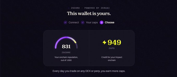 ZSCORE dashboard (Powered by Zeruat) showing 'This wallet is yours' with a ZScore of 831/1000 for onchain reputation and 949 ZAPS for impact onchain.