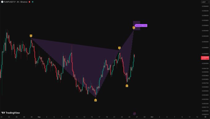 The image shows a TradingView 4-hour chart for $PUMP/USDT on Binance, featuring a bearish harmonic pattern (appears to be a bearish Cypher or Bat pattern) marked with purple shaded zones and labeled points A, B, C, D, with a potential reversal zone highlighted near 0.0055. The candlestick price action suggests a recent strong rally that may be approaching a key resistance area for a potential short setup.