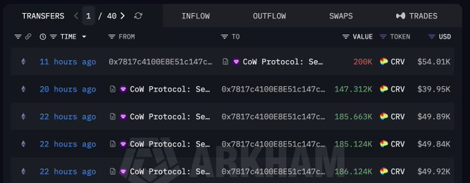 A cryptocurrency transfer log from Arkham showing multiple transactions between a wallet and CoW Protocol involving CRV tokens valued between $39.95K and $54.01K.