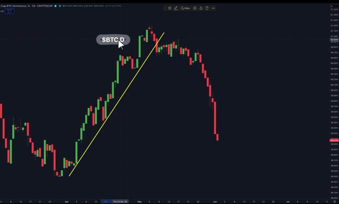 The image displays a chart with a downward sloping line, possibly representing the price of Bitcoin, another cryptocurrency. There are also other cryptocurrencies shown along the same line. The focus of the post seems to be on these cryptocurrencies, specifically explaining their features or characteristics.