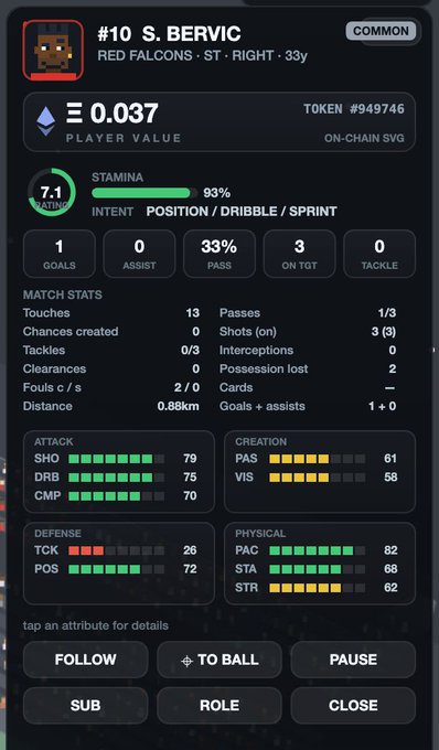 A dark-themed digital player card for 'S. Bervic' (#10, Red Falcons, ST · RIGHT, 33y) showing a Common rating, 0.037 player value, 7.1 stamina rating, and various match stats including 1 goal, 33% pass accuracy, and attributes like SHO 79, DRB 75, PAC 82.