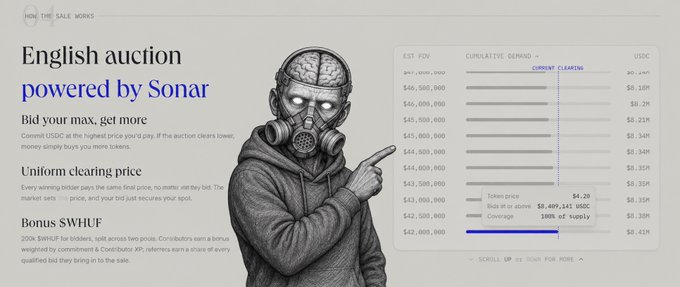 A webpage explaining an "English auction powered by Sonar" with bullet points for "Uniform clearing price" and "Bonus $WHUF," accompanied by an illustration of a figure in a gas mask and a data chart showing cumulative demand.