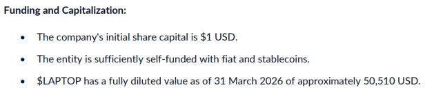 A text document detailing 'Funding and Capitalization' for the company $LAPTOP, listing a $1 USD initial share capital and a fully diluted value of approximately 50,510 USD as of 31 March 2026.
