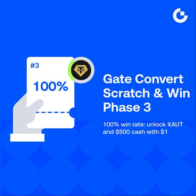 The image features a poster for Gate Convert, which is an app that allows users to convert their existing social media accounts into cryptocurrency. The poster includes a hand holding up a ticket with the text "Gate Convert Scratch & Win Phase 3". This indicates that there are three phases of the app available, and users can win cash rewards by completing each phase successfully.