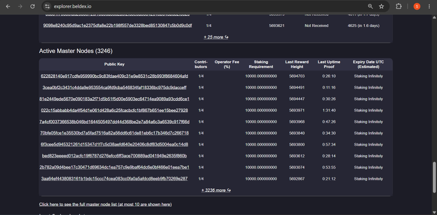 A screenshot from explorer.beldex.io showing a blockchain explorer page with 'Active Master Nodes (3246)' and a table listing Public Keys, Contributors, Operator Fee, Staking Requirement, Last Reward Height, and Expiry Dates.