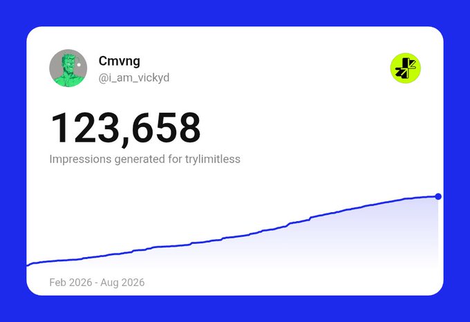 A screenshot of an analytics dashboard for user 'Cmvng' (@i_am_vickyd), showing 123,658 impressions generated for 'trylimitless' over a period from Feb 2026 to Aug 2026.