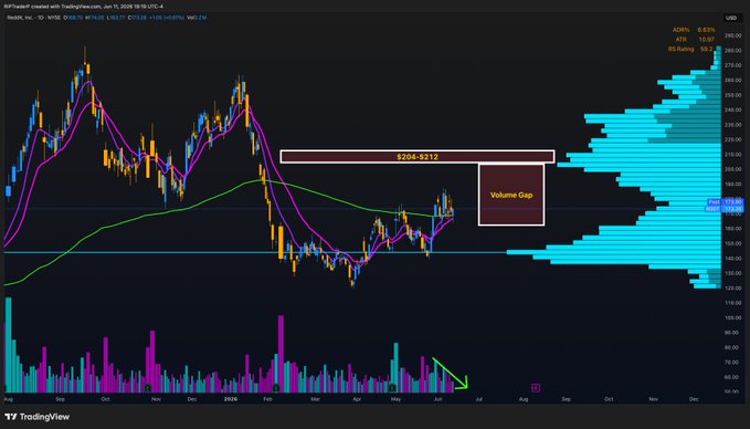 The image features a graph, likely representing stock data or chart elements such as volumes or trends, against a dark background with bold and colorful lines. The main focus of the image is at least two prominent points of interest - a large volume gap that started in September 2015 through October 2016 and another volume gap from January to December 2016. These fluctuations indicate a complex situation within the stock market. The caption provided above the image provides further context, discussing the chart elements as being part of a larger setup, possibly related to a trading strategy or analysis.