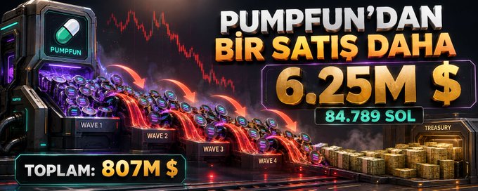 A bold crypto-themed infographic displays "PUMPFUN'DAN BİR SATIŞ DAHA" with prominent figures showing a new sale of 84.789 SOL worth $6.25M, alongside cumulative totals of 807M $ across four labeled waves (WAVE1-WAVE4) illustrated as cascading coin stacks flowing into a treasury, visually reinforcing the post's announcement of PumpFun's ongoing SOL liquidation efforts.