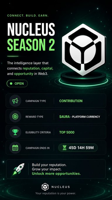 A dark-themed promotional banner for 'NUCLEUS SEASON 2,' describing it as 'the intelligence layer that connects reputation, capital, and opportunity in Web3,' with details on a contribution campaign rewarding $AURA to the Top 500.