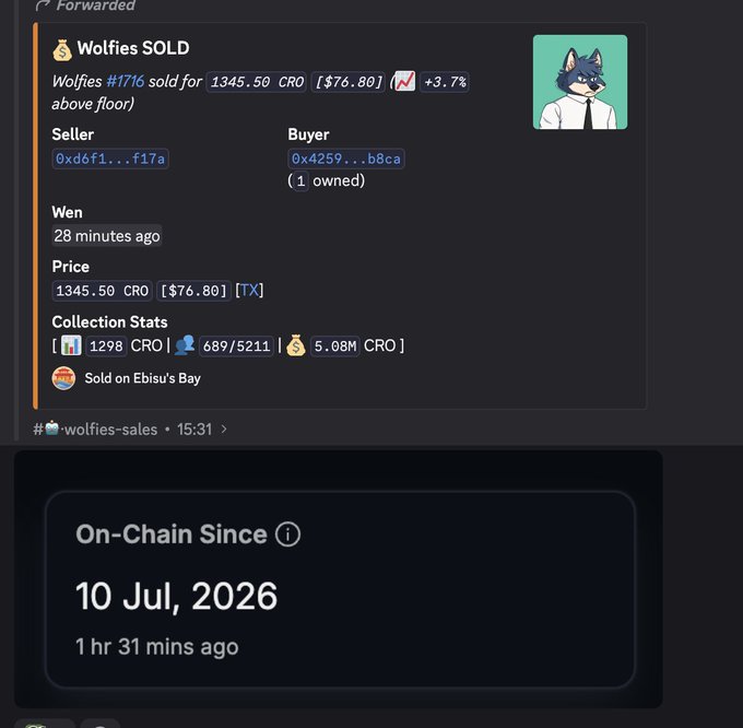 A Discord notification shows Wolfies #1716 sold for 1345.50 CRO (~$76.80) on Ebisu's Bay, +3.7% above floor, 28 minutes prior. The image reinforces the post's message about keeping Wolfies anchored to Cronos as a symbol of perseverance, since this on-chain sale activity demonstrates the collection's continued market value ($5.08M CRO market cap) on its native chain.