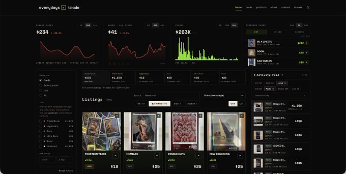 The image shows the "everydays trade" platform displaying a dark-themed trading dashboard with metrics like a daily price of $234, an all-time high of $41, volume of $263K, and a Listings section featuring Beeple art cards including "FOURTEEN YEARS," "#HUMBLE," "DOUBLE ELVIE," and "NEW BEGINNING" priced at $25 each. An Activity Feed on the right tracks recent transactions with names like BE A CHEETO, BOOM, and RAM HUMBLE, while a sidebar offers filtering by collections such as Beeple Enter, Humanity, and Beeple—visually supporting the post's claim that Beeple Everydays Cards are currently trading at low prices ($20–$200) while rare variants command higher premiums.