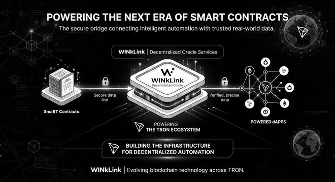 A dark-themed promotional graphic titled "POWERING THE NEXT ERA OF SMART CONTRACTS" depicts WinkLink's decentralized oracle services bridging smart contracts and powered dApps within the TRON ecosystem, featuring icons of secured data lines, verified data flows, and a central WinkLink logo. The tagline reads "BUILDING THE INFRASTRUCTURE FOR DECENTRALIZED AUTOMATION," reinforcing the post's message about enabling next-generation smart contracts through reliable, decentralized real-world data on TRON.