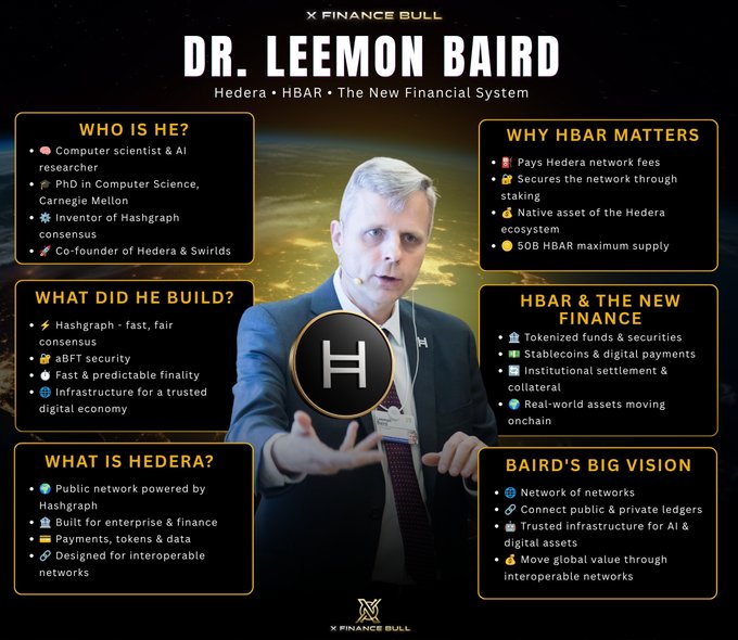The image is an infographic featuring Dr. Leemon Baird, co-founder of Hedera (HBAR), highlighting his credentials—PhD in Computer Science from Carnegie Mellon, inventor of Hashgraph consensus, and co-founder of Hedera & Swirlds—along with key facts about the Hedera network, HBAR's role in paying network fees, and his vision for connecting public and private ledgers. It visually complements the post's introduction of Dr. Baird as the creator of the technology behind HBAR, providing a structured overview of his background, what he built, and why Hedera matters in the new financial system.