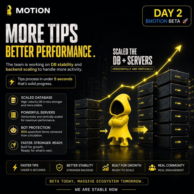 A $MOTION promotional graphic for Day 2 of Beta titled 'MORE TIPS, BETTER PERFORMANCE,' announcing scaled databases and servers, with 900 spam/bot farms removed from circulation.