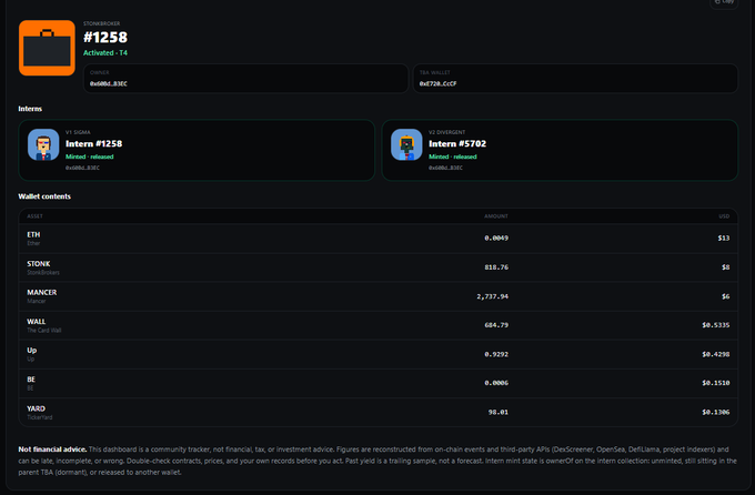 A cryptocurrency dashboard for Stohn (STONK) showing wallet #1258 with a balance of 84886.83 SC, intern #1258 and intern #5702, and various wallet contents including ETH, STONK, MANCER, WALL, Lip, RE, and YARD.