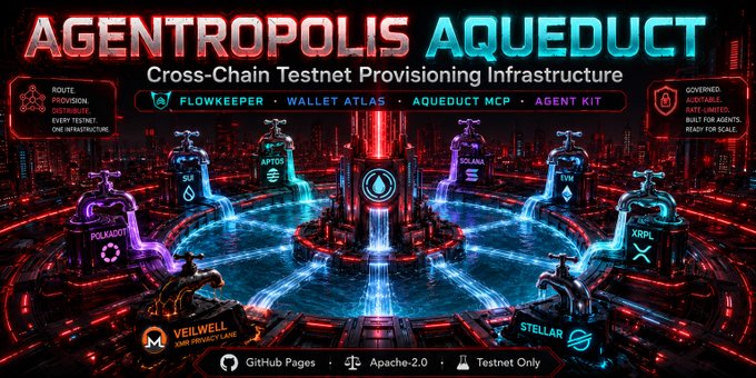 A futuristic tech banner for 'AGENTROPOLIS AQUEDUCT' featuring a cross-chain testnet provisioning infrastructure with various blockchain nodes (SUI, APTOS, SOLANA, TWM, POLKADOT, XRPL) connected to a central hub.