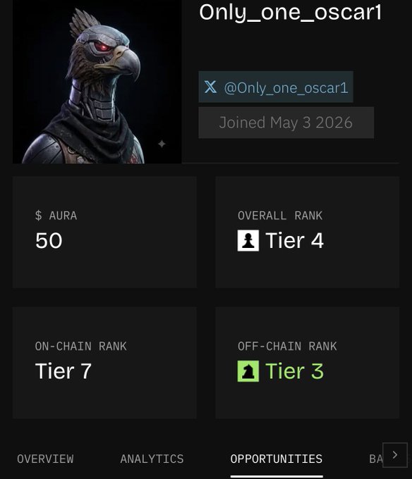 Profile dashboard for user 'Only_one_oscar1' (@Only_one_oscar1, joined May 3 2026) showing $ AURA: 50, Overall Rank: Tier 4, On-Chain Rank: Tier 7, and Off-Chain Rank: Tier 3, with an anthropomorphic bird avatar.