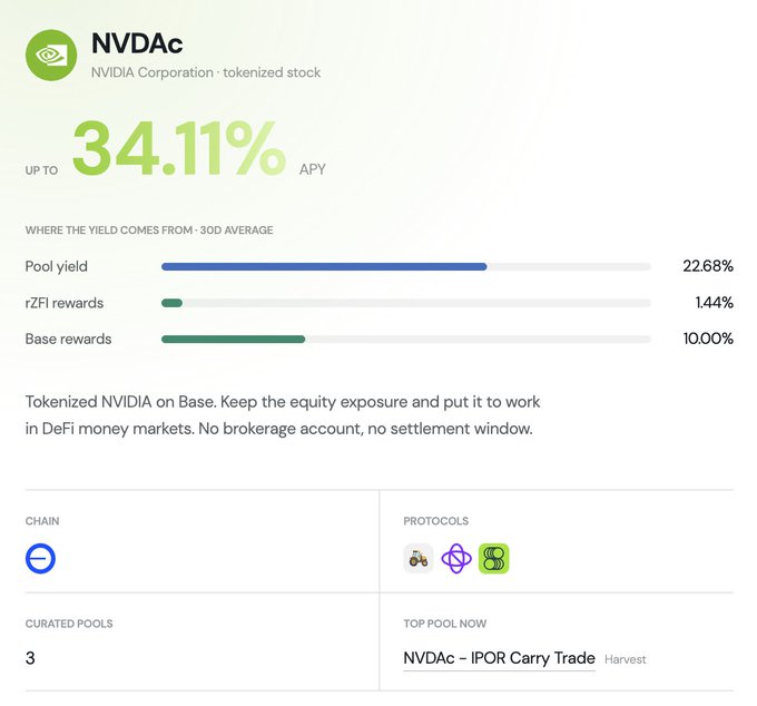 A DeFi yield dashboard showing NVDAc (tokenized NVIDIA stock) with up to 34.11% APY, sourced from pool yield, rZFI rewards, and base rewards on Base chain.