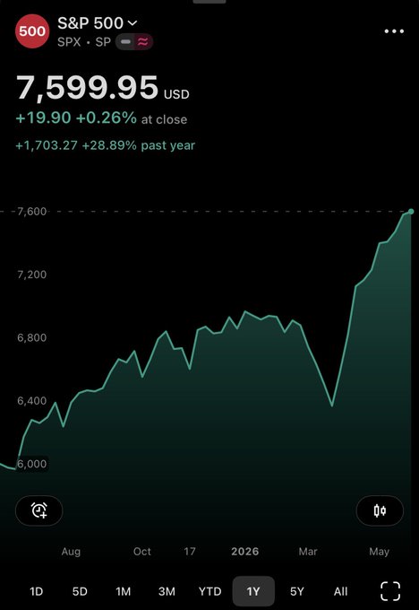 !" This is a screenshot of my phone's stock tracking app that shows a stock price chart with various peaks and valleys, indicating fluctuations in the stock market. The caption provided suggests an opportunity for live broadcast or further analysis of the stock trends as they unfold."
