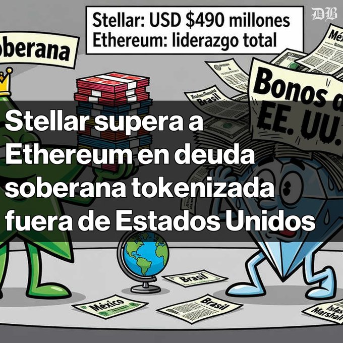 An illustration showing characters with a crown and books, featuring the headline 'Stellar supera a Ethereum en deuda soberana tokenizada fuera de Estados Unidos' along with text 'Stellar: USD $490 millones', 'Ethereum: liderazgo total', and country names like 'Brasil' and 'México'.