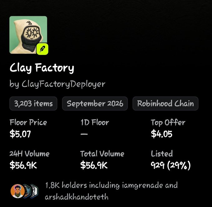 An NFT listing for the 'Clay Factory' collection by ClayFactoryDeployer on Robinhood Chain shows a floor price of $5.07, 3,203 items, and 1.8K holders including iamgrenade and arshadkhandoteth.