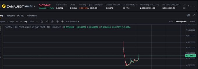 A Binance trading chart for the ZAMAUSDT trading pair, showing a price of 0.0544700 and a small recent price spike followed by a slight decline.