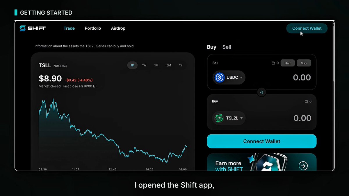 A screenshot of the SHIFT trading platform interface displaying TSLL (NASDAQ) stock information with a price chart showing a decline, alongside buy/sell options for USDC and TSL2L, with text reading 'I opened the Shift app,'