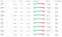 A screenshot of a cryptocurrency trading tracker displays the trader's open positions, with the $PONS token highlighted showing a realized profit of $176,300 and an unrealized position valued at approximately $1.1 million, alongside other holdings like $WOJAK, $RETARDIA, $BULB, $SPURDO, $KEK, $JAILSTOOL, and $RETARDO. The data confirms the post's claim about @vali_eth's significant gains on the $PONS trade.