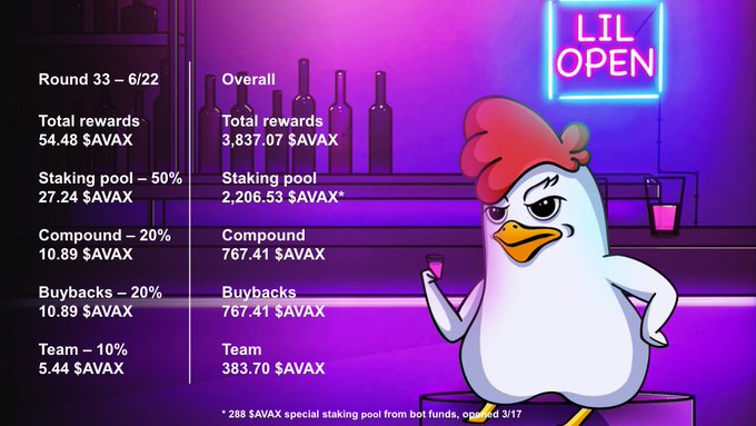 The image features a cartoon chicken sitting at a bar, with a neon sign that says "Lil-Open" above it. The background of the image shows various bottles and wine glasses, suggesting that this is a bar or a similar establishment. In the bottom right corner of the image, there are details about the rewards available for users who participate in the Lil-Burn Warchest fundraiser.