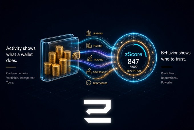 A digital promotional graphic for a blockchain/crypto service showing a 'zScore 847/1000 REPUTATION' meter connected to a wallet of gold coins, with labels for Lending, Staking, Trading, Governance, and Repayments, alongside the slogan 'Activity shows what a wallet does. Behavior shows who to trust.'