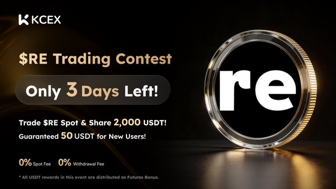 Advertisement for KCEX '$RE Trading Contest' with 'Only 3 Days Left!' offering to trade $RE Spot and share 2,000 USDT, with a guaranteed 50 USDT for new users and 0% spot/withdrawal fees.