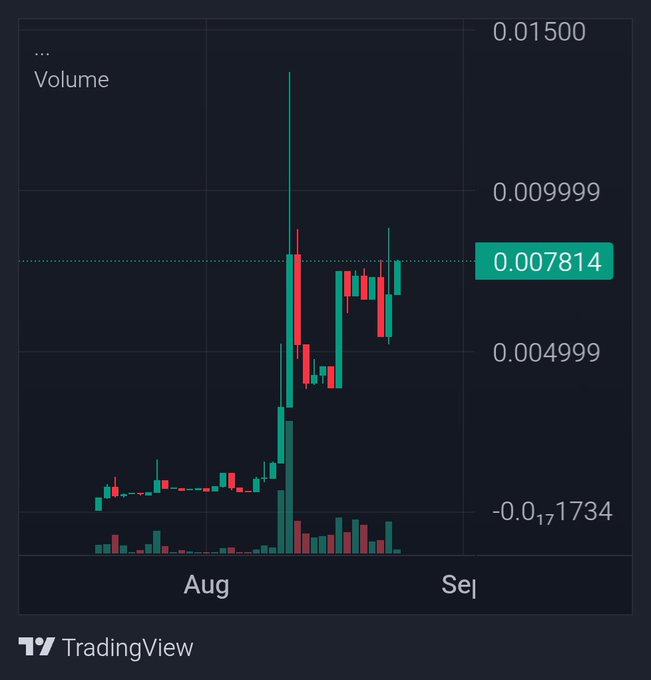 A TradingView candlestick chart showing price movements in late August with a significant spike and a current price highlighted at 0.007814.