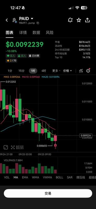 A mobile trading app screenshot showing the PAID token (96K17...pump) down 10.06% at $0.0092239, with a red candlestick chart and technical indicators.