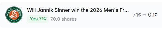 The image features a banner with text from a Facebook message posted by a tennis player named Will Jannik Sinner. The message states that Janik will win the 2021 Men's Fr., which translates to "Winning the men's frisbee in the new year." Additionally, the message mentions that 70% of shares have been purchased on Polymarket and encourages other friends to buy it for fun or as a safe bet while celebrating the successful completion of the new year. The post appears to be about an online marketplace where people can buy and sell items like the men's frisbee.