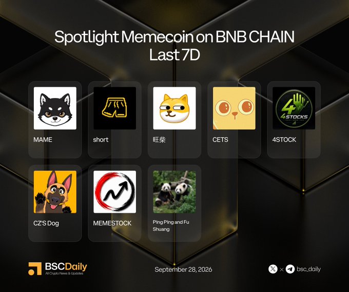 The image is a promotional graphic from BSCDaily dated September 28, 2026, showcasing the "Spotlight Memecoin on BNB CHAIN Last 7D" featuring eight featured tokens: MAME, short, 旺柴 (WangChai), CETS, 4STOCK, CZ'S Dog, MEMESTOCK, and PingPing and Fu Shuang, each displayed with their respective logo against a dark geometric background. The graphic aligns with the accompanying post by highlighting the same eight memecoins along with their corresponding handles, including @mamebnb, @Bigshortdotxyz, @wangchaionbnb, @cetsongold, @broccoli714bnb, and @MemeStockbnb.