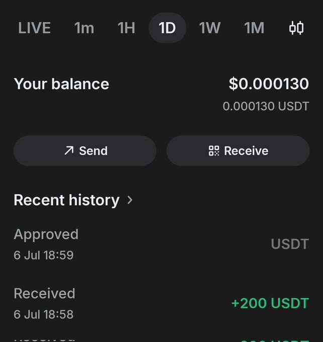 A Trust Wallet screenshot showing a 1-day balance of only $0.000130 USDT, with recent history displaying a "+200 USDT" received transaction on July 6 followed by an "Approved" action—illustrating the user's claim that a USDT-to-BNB swap was redirected to a contract address, draining their funds.